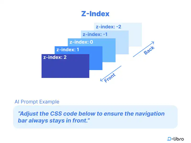 Z-Index to Manage Layers in CSS