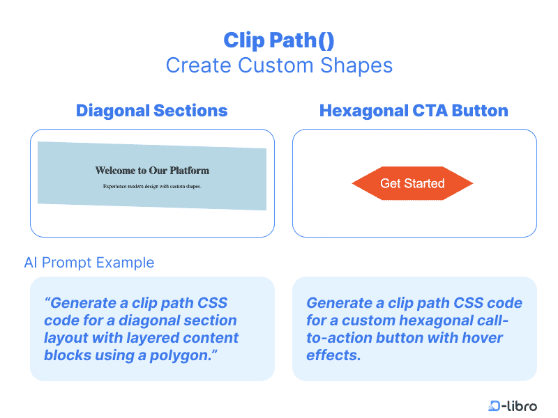 Create Unique Shapes with Clip Path CSS Generator - Topic