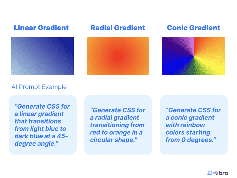 Create Stunning Gradient Graphics with AI & CSS Guide - Topic