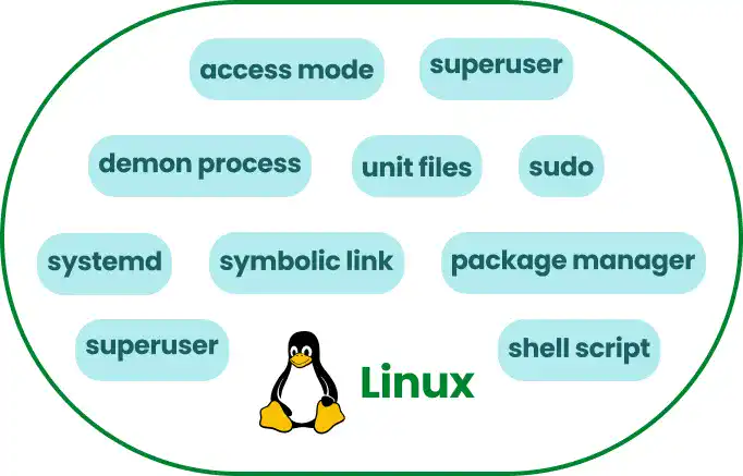 Linux Key Concepts