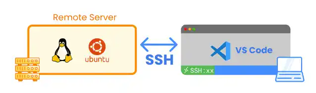 Managing Remote Servers with VS Code Through SSH