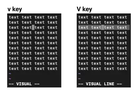 Vim editor visual mode: start the visual mode