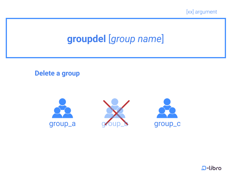 Deleting Groups with groupdel Command - Topic