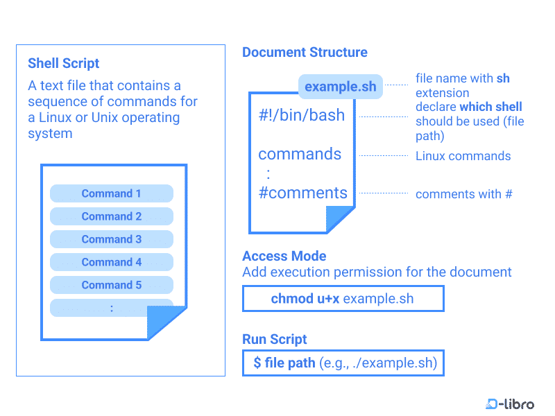 Introduction to Shell Scripting - Topic