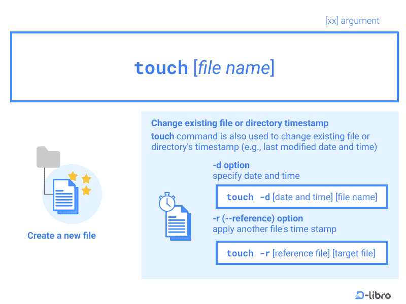 Creating And Modifying Files With Touch Command Topic