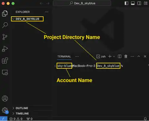 Creating a project directory and setting up a command line for each project role: Step 6