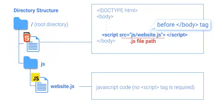 Directory Structure for a JavaScript file