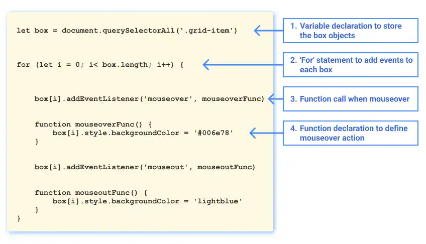 JavaScript Code Anatomy