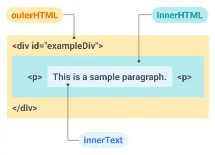 outerHTML, innerHTML, and innerText