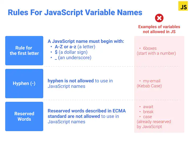 Rules For JavaScript Variable Names