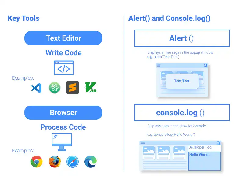 Start JavaScript Coding