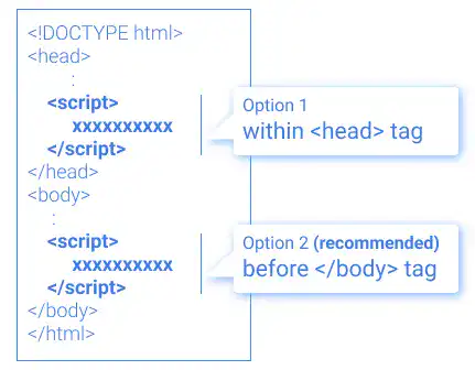 Using HTML Documents for JavaScript