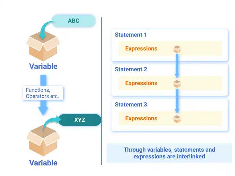 Variable illustration