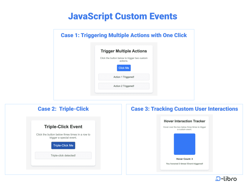 Mastering JavaScript Custom Events: A Complete Guide - Topic