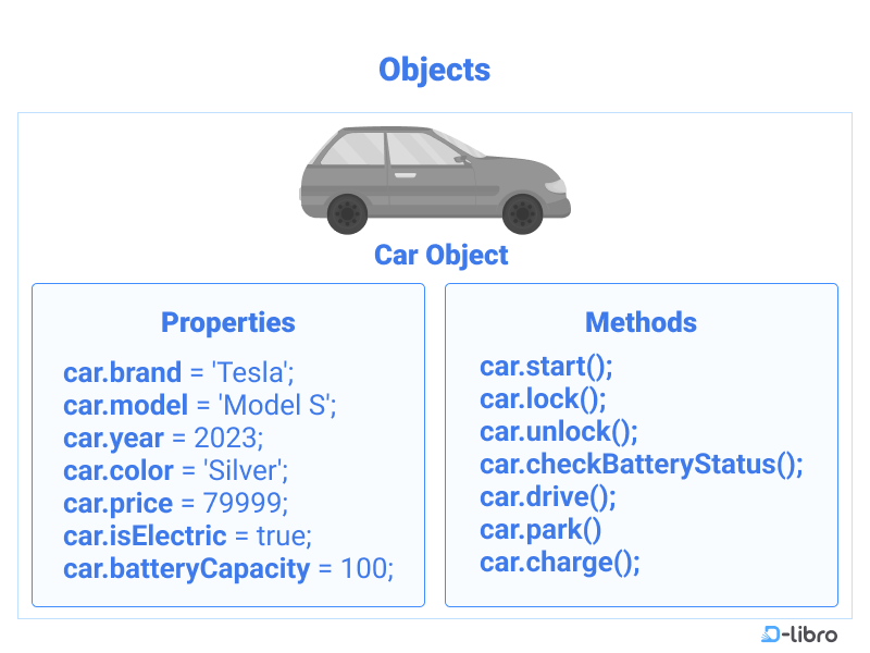 Mastering Objects in JavaScript: A Comprehensive Guide - Topic