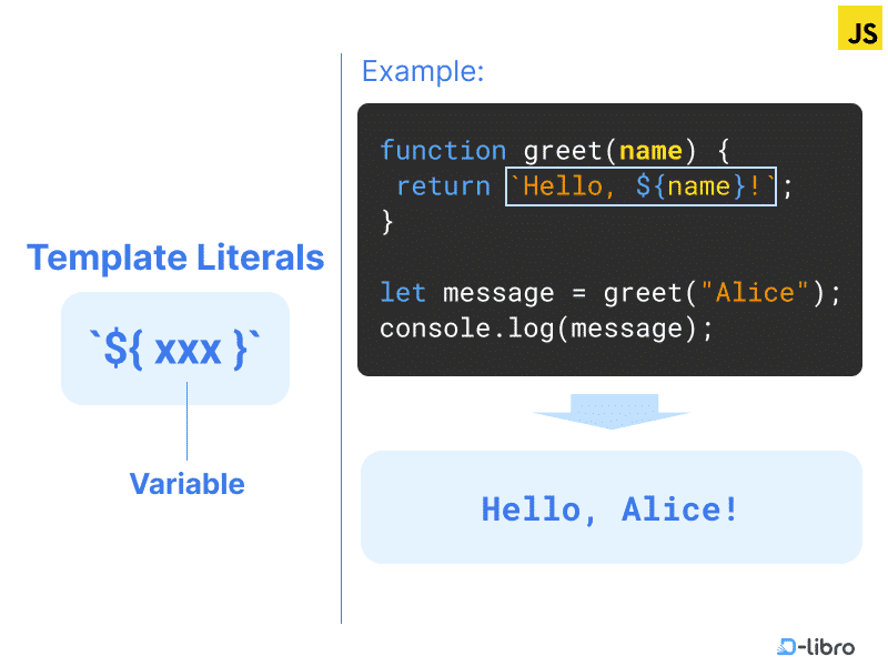 Mastering Template Literals in JavaScript: A Beginner's Guide - Topic