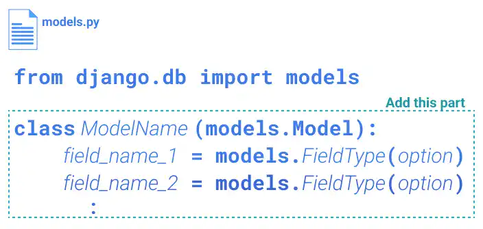 Create Django Models: Edit models.py