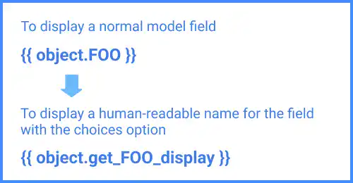 Django get_FOO_display method