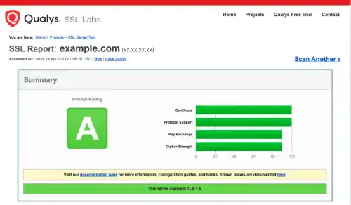 SSL Labs