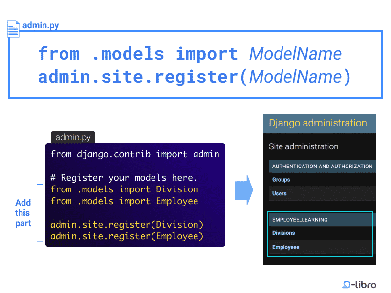 How to Add Models to Django Admin - Topic