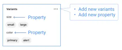 Adjust Component Variants Properties in Figma