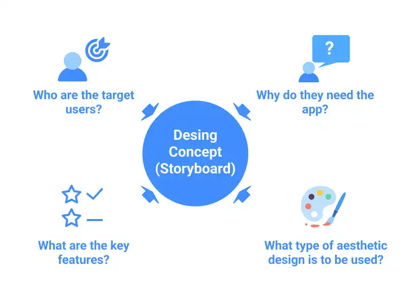 App Concept Design (Storyboard) with Figma