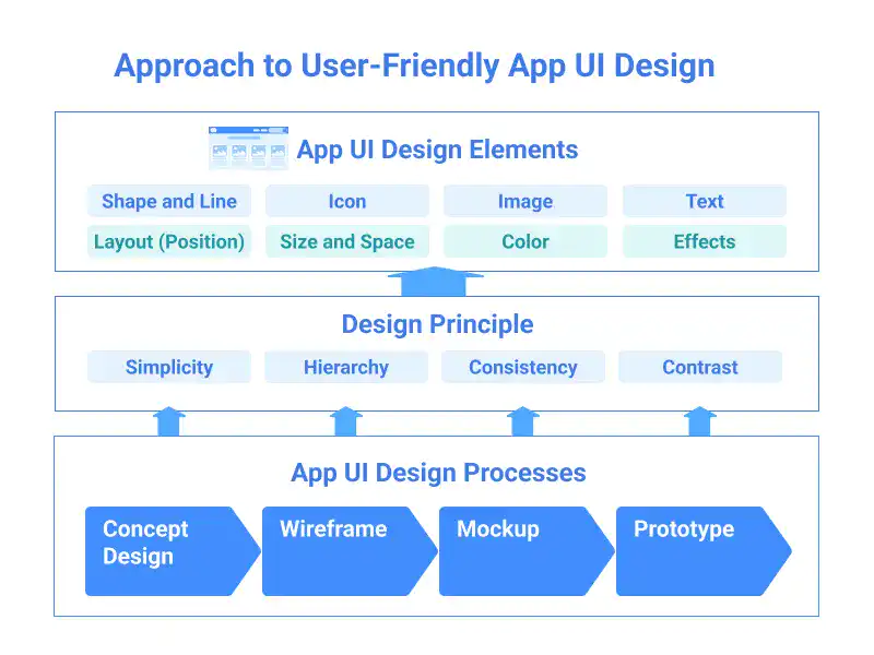 App UI Design Basics: How To Design App UI