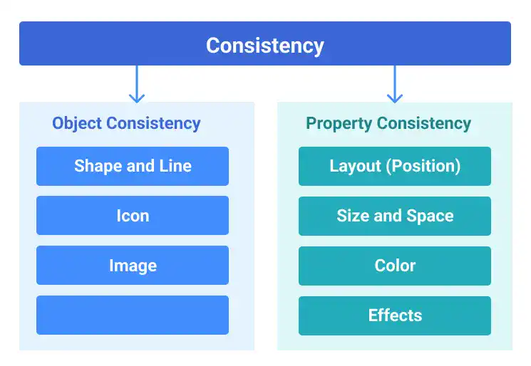 App UI Design Principles - Consistency