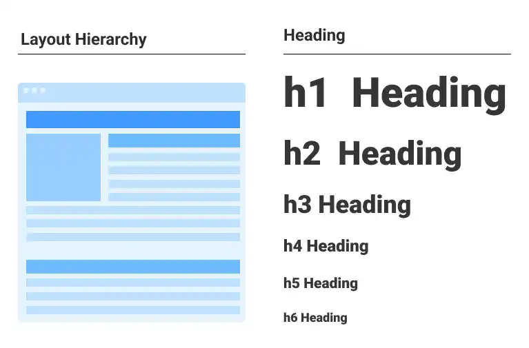 App UI Design Principles - Hierarchy