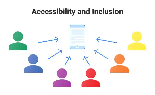 Design Accessibility and Inclusion