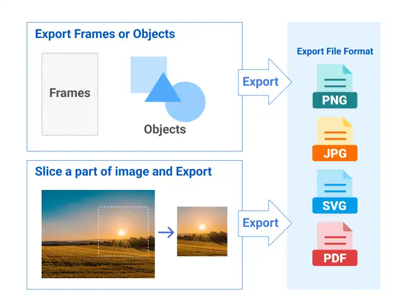 Exporting Figma Designs and Slicing