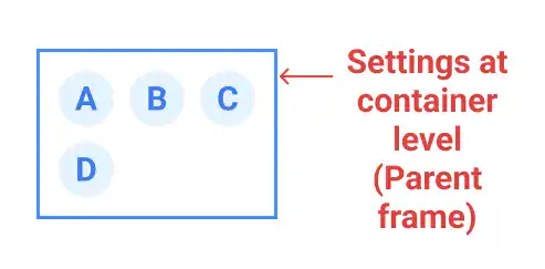 Figma Auto Layout Container Constraint and Resizing - At Parent Element Level