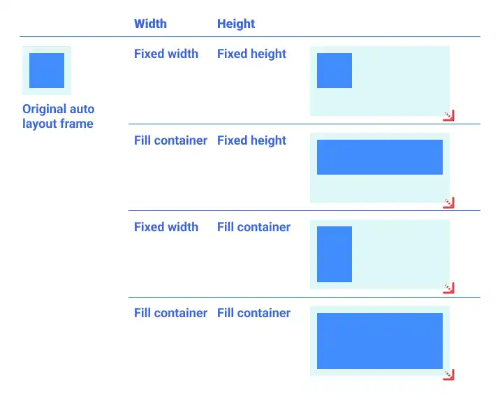 Figma Auto Layout Container Constraint and Resizing - Fill Container