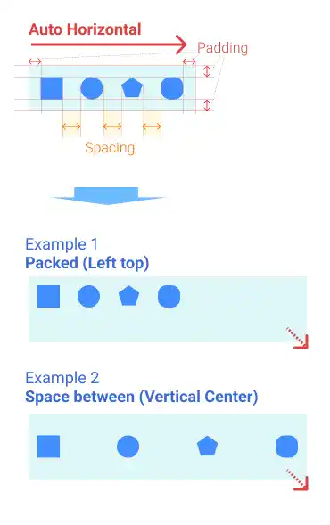 Figma Auto Layout - Horizontal Auto Layout