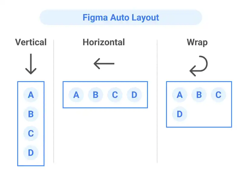 Figma Auto Layout