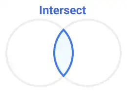 Figma Boolean Operations - Intersect