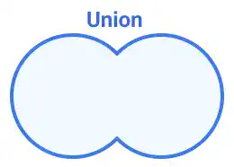 Figma Boolean Operations - Union