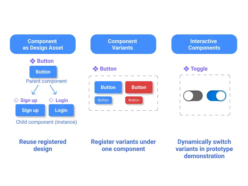 Figma Component Basics