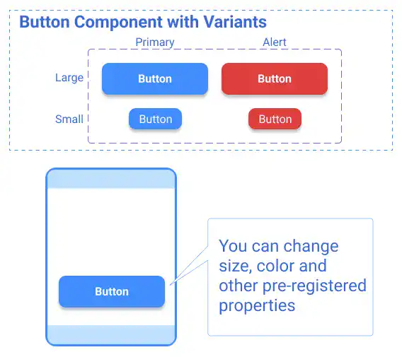 Figma Component Variants