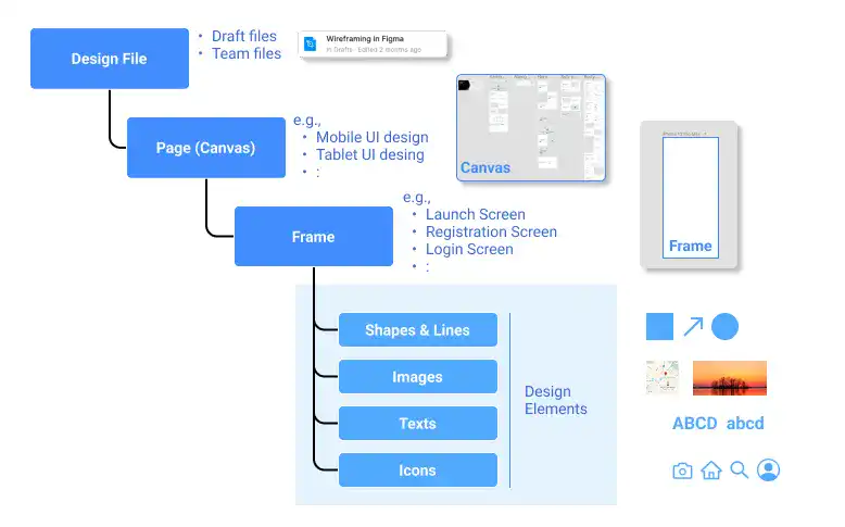 Figma Design File Structure