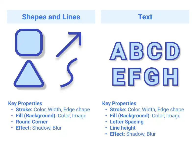 Figma Design Object Properties