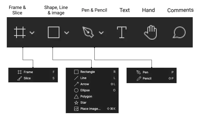 Figma Design Toolbar