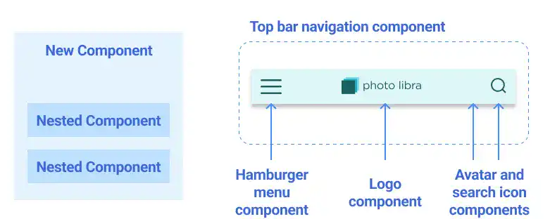 Figma Nested Components