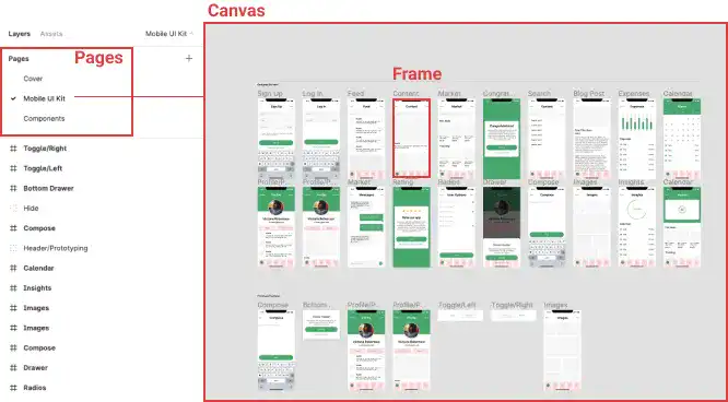 Figma Pages and Canvas