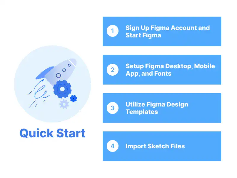 Figma Quick Start Guide