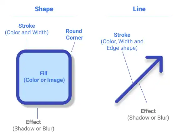 Figma Shape and Line Object Properties