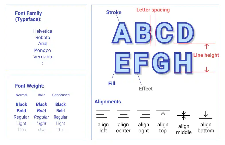 Figma Text Object Properties