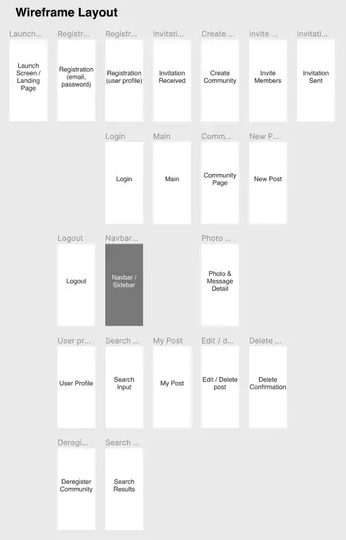 Figma Wireframe Layout Example