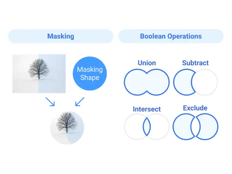 Masking and Boolean Operations in Figma