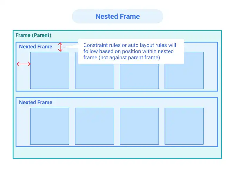 Nested Frames in Figma